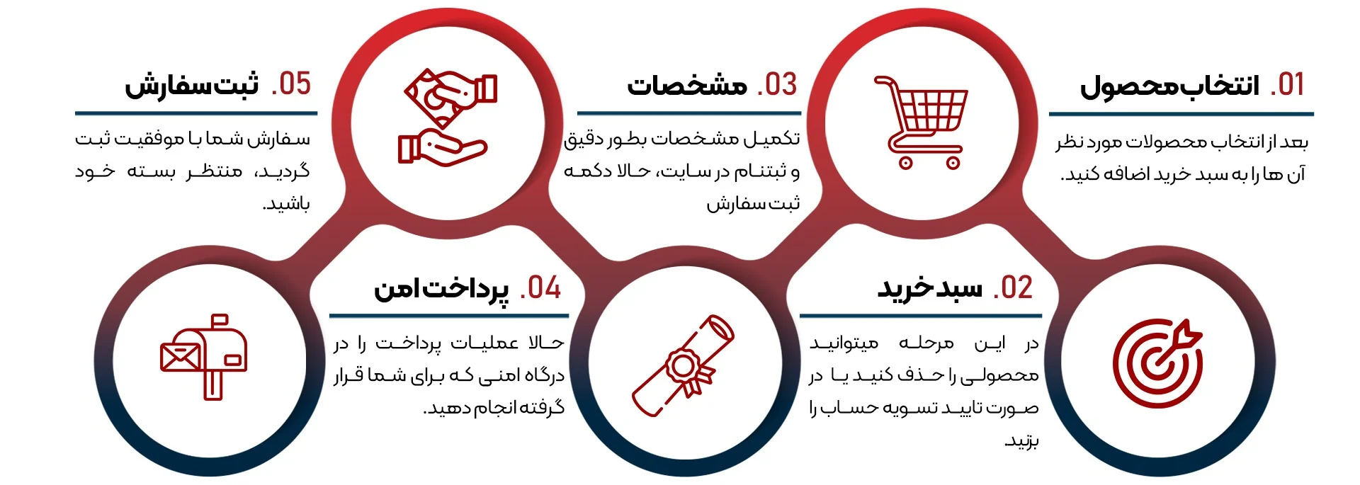 infografic