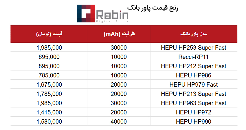 رنج قیمت پاور بانک