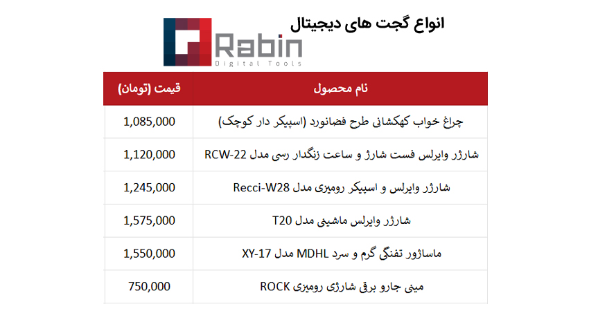 انواع گجت های دیجیتال