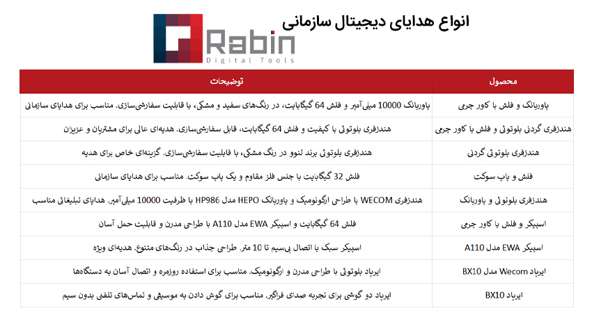 انواع هدایای دیجیتال سازمانی